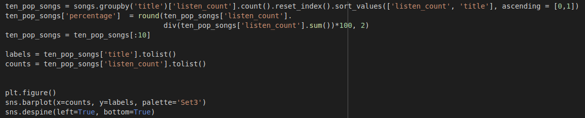 code with top songs list