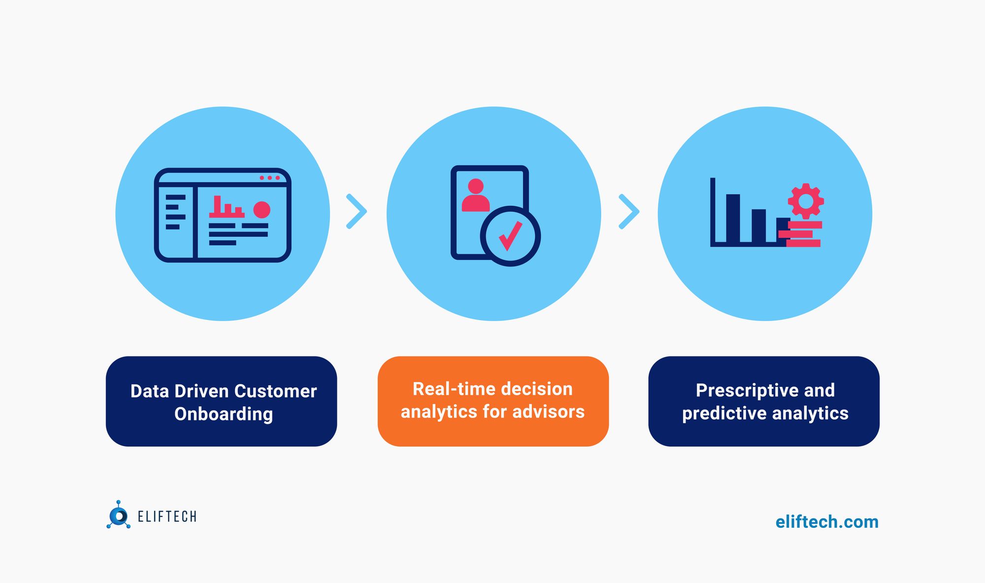 Use of AI in Wealth Management
