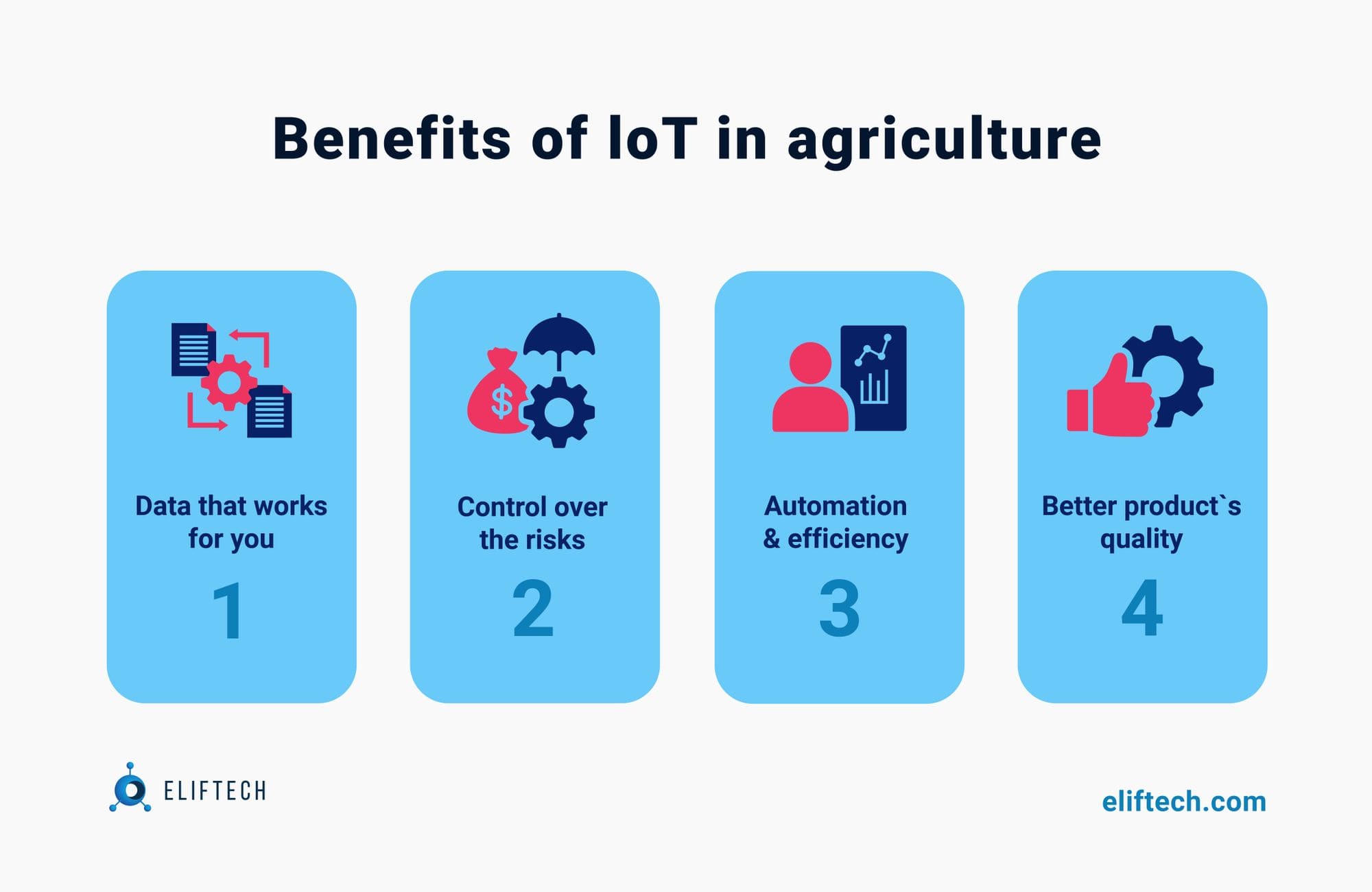 Benefirs of IoT in Agriculture