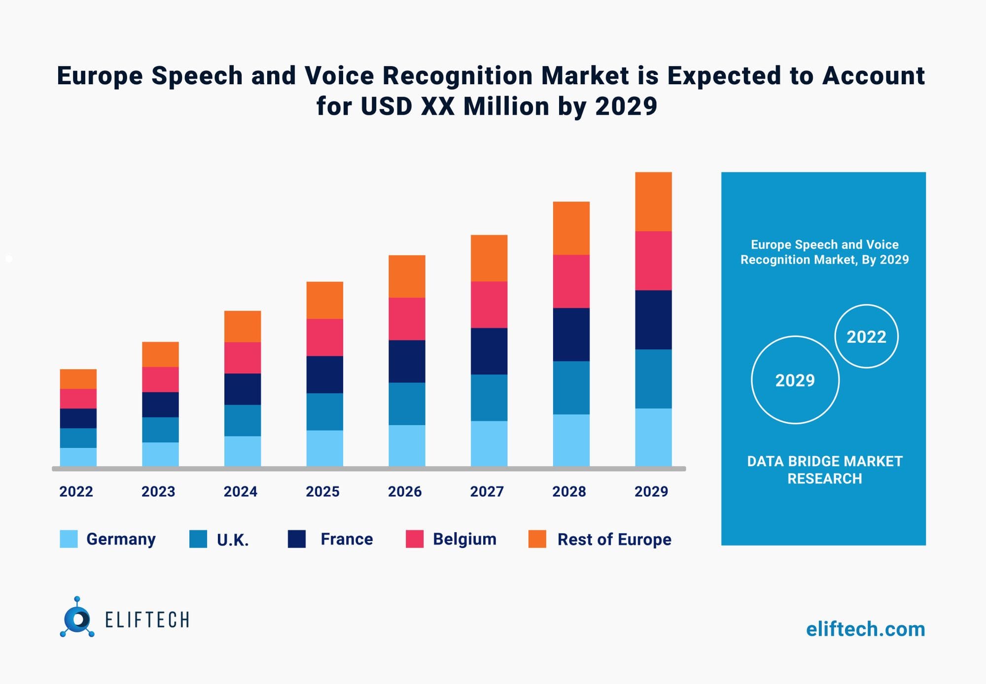 Europe Speech and Voice Recognition Market