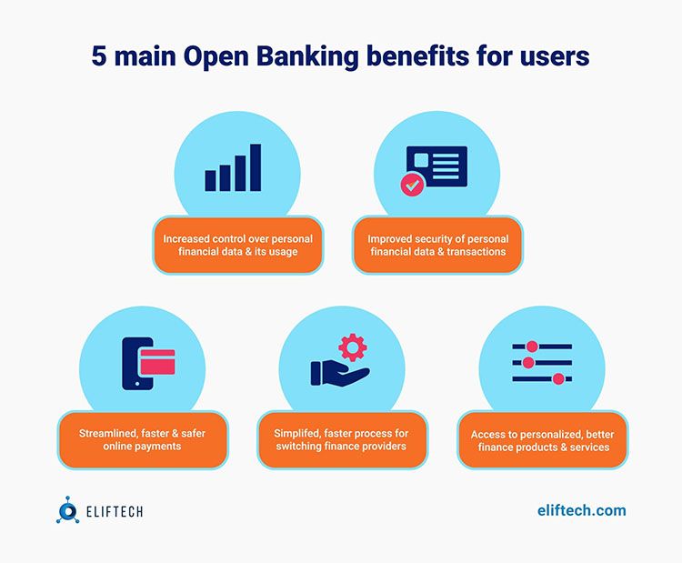 Main open banking benefits for users