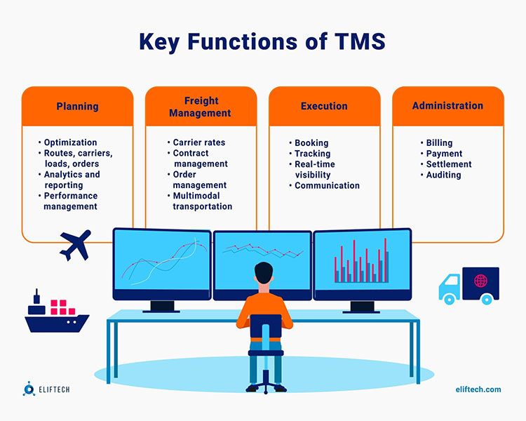 Key functions of TMS