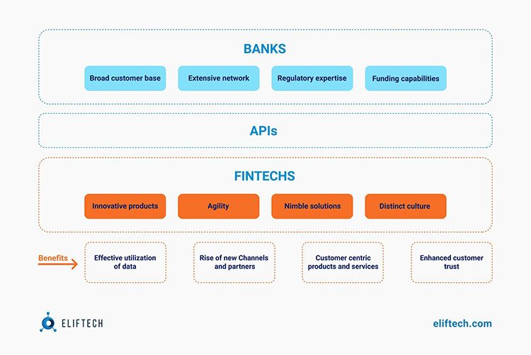 Multi-banking services