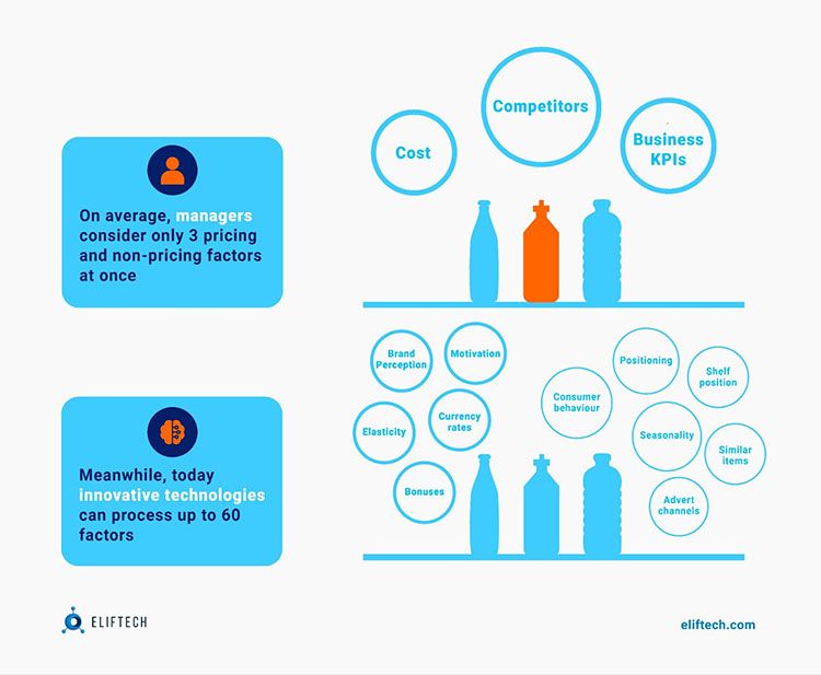 How to Use Machine Learning in Ecommerce [2023 Guide]