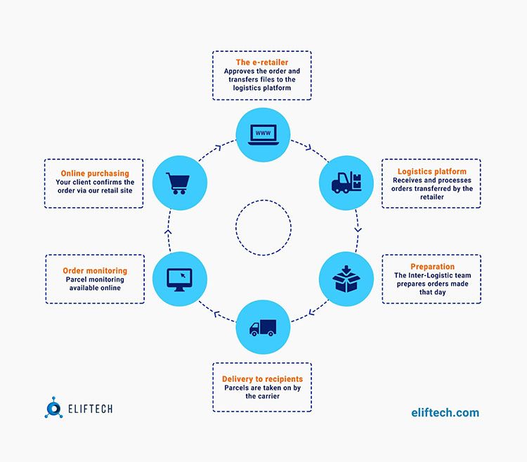 How Logistic Tracking System Can Optimize Your Business