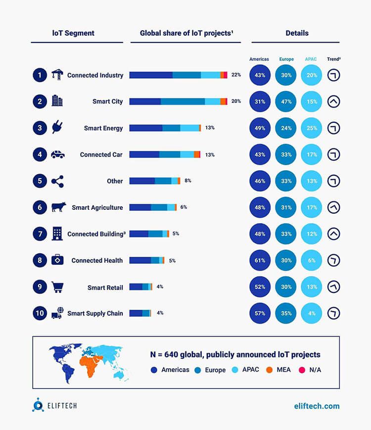 Global Share of IT Products