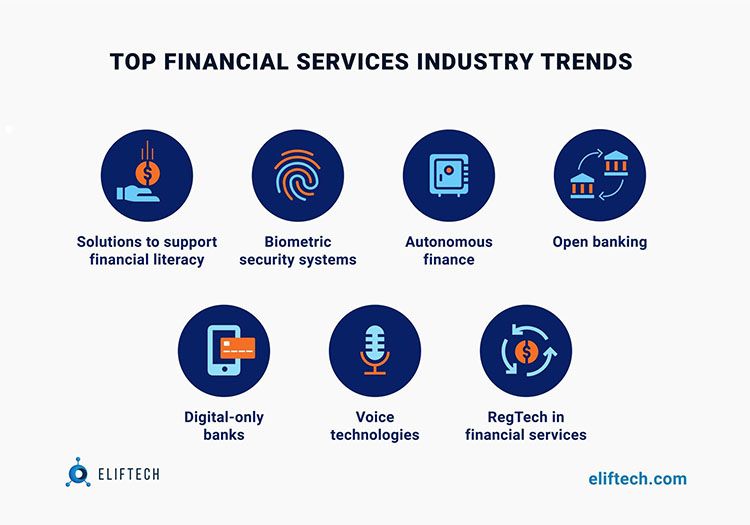 Top financial services industry trends