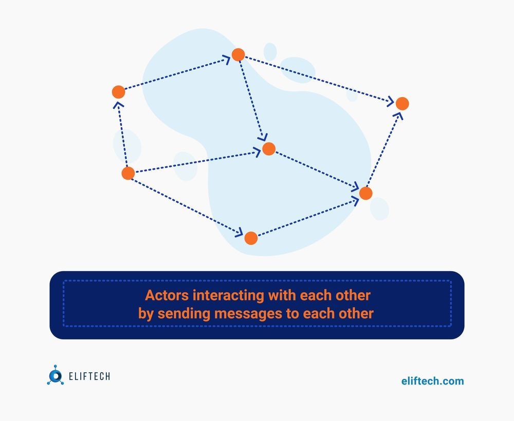 Distributed architecture for your payment system|ELIFTECH