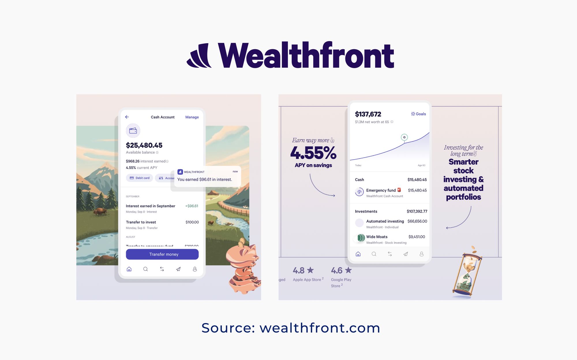 Different Types of Wealth Management Software Solutions