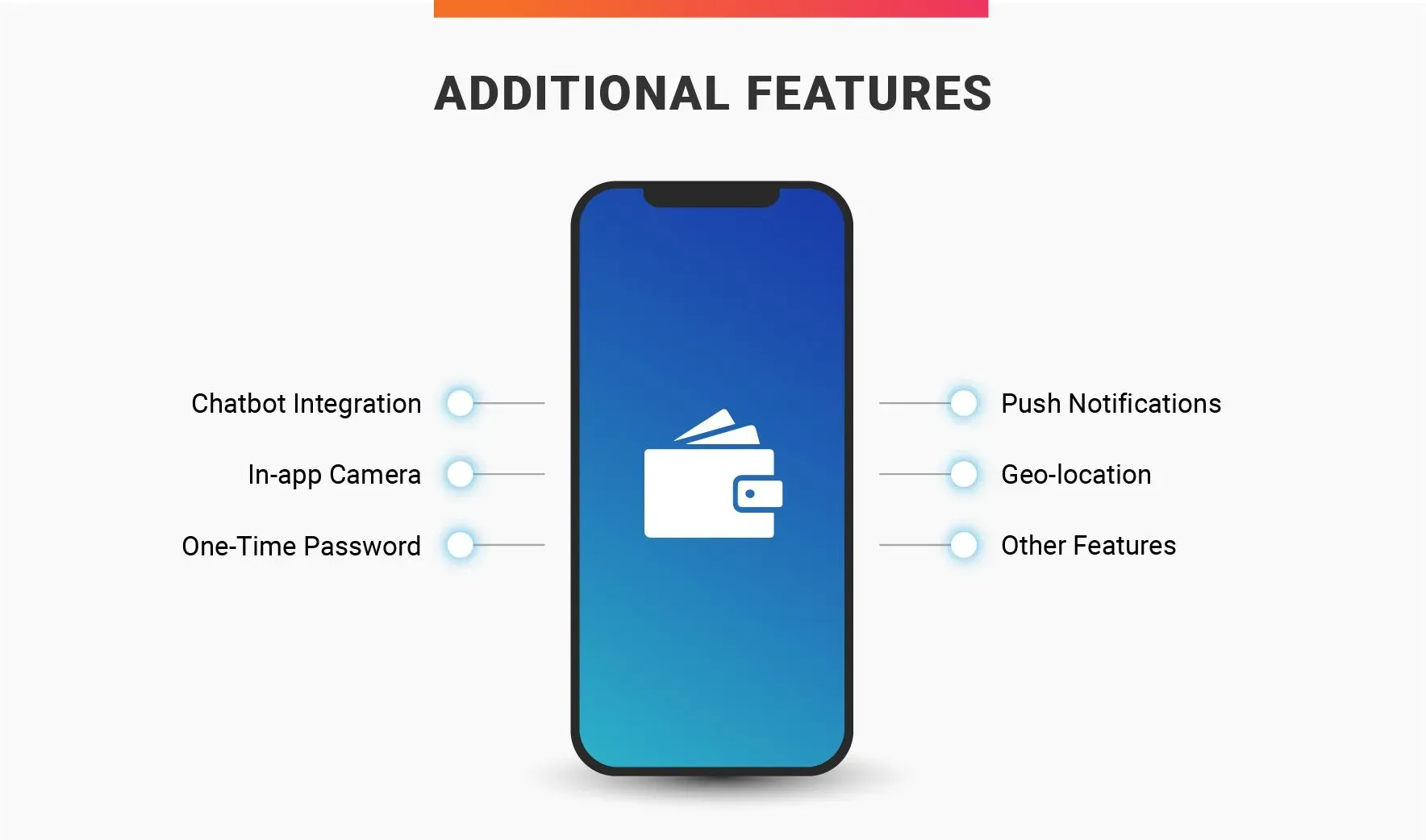 Digital Wallet Additional features