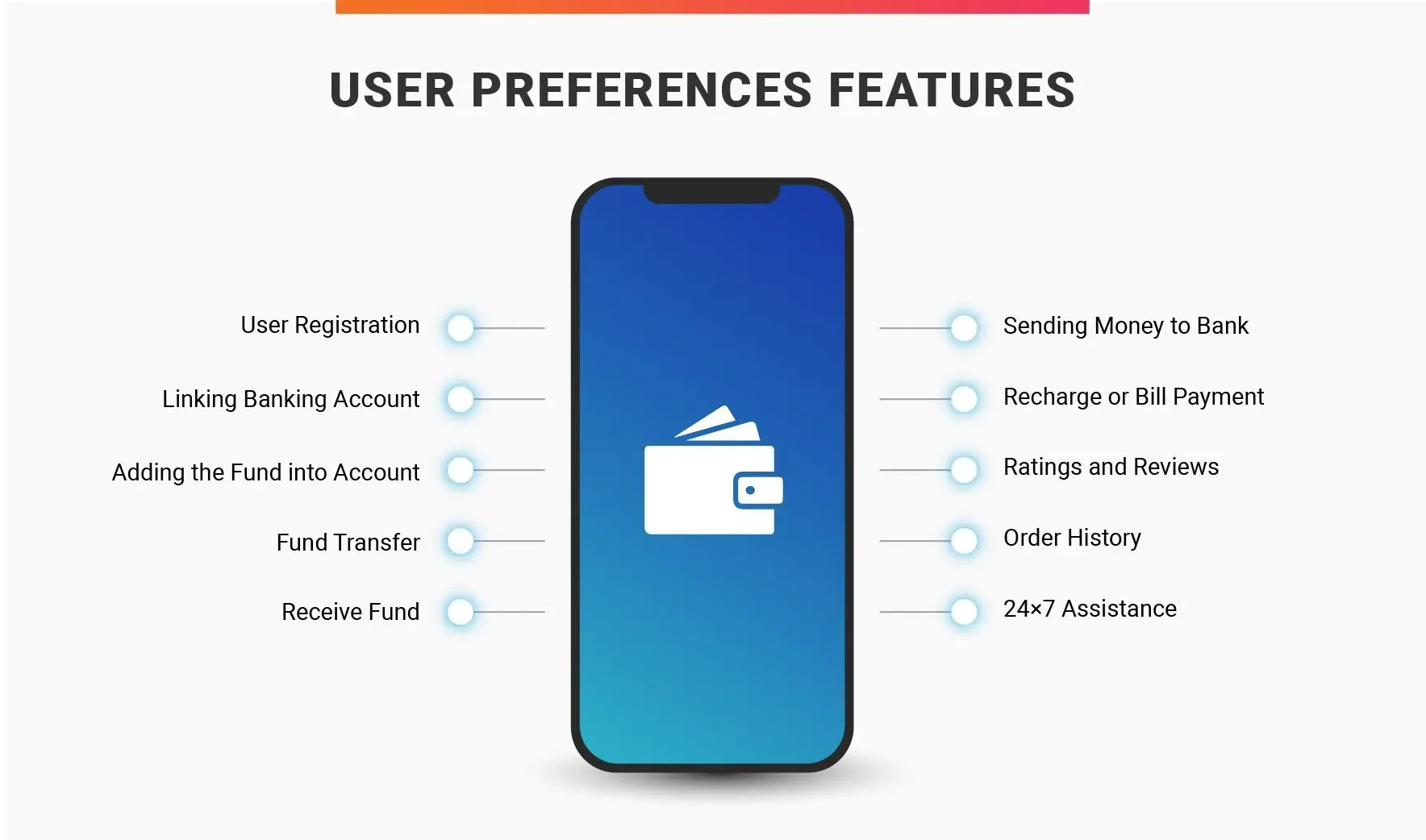 Digital Wallet user preferences features