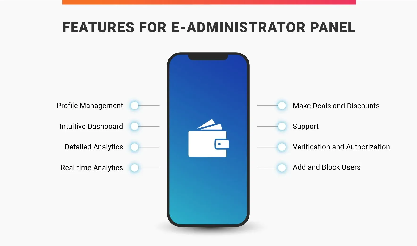 Digital Wallet features for E-Administration panel