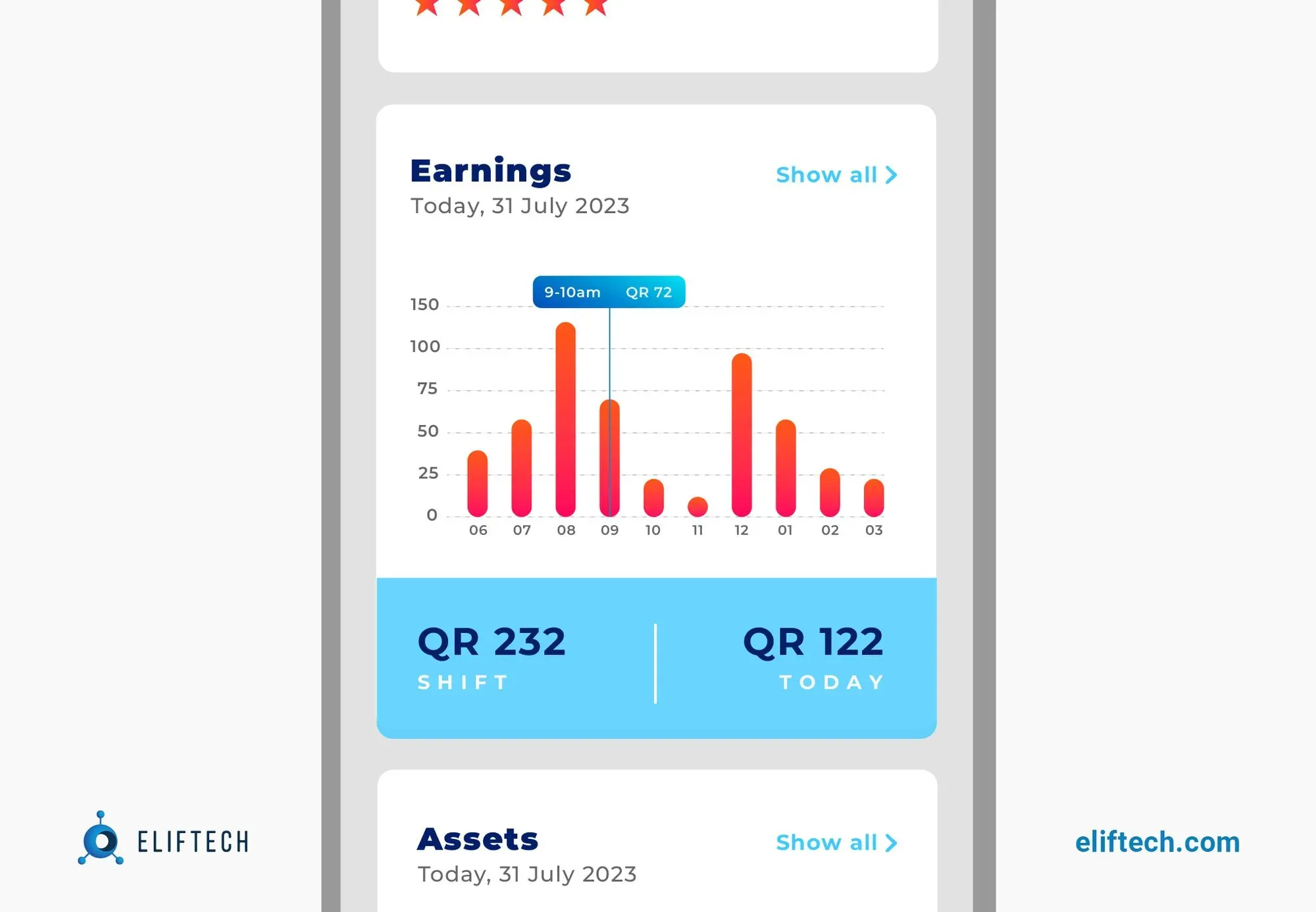 Bar Charts in Financial Apps