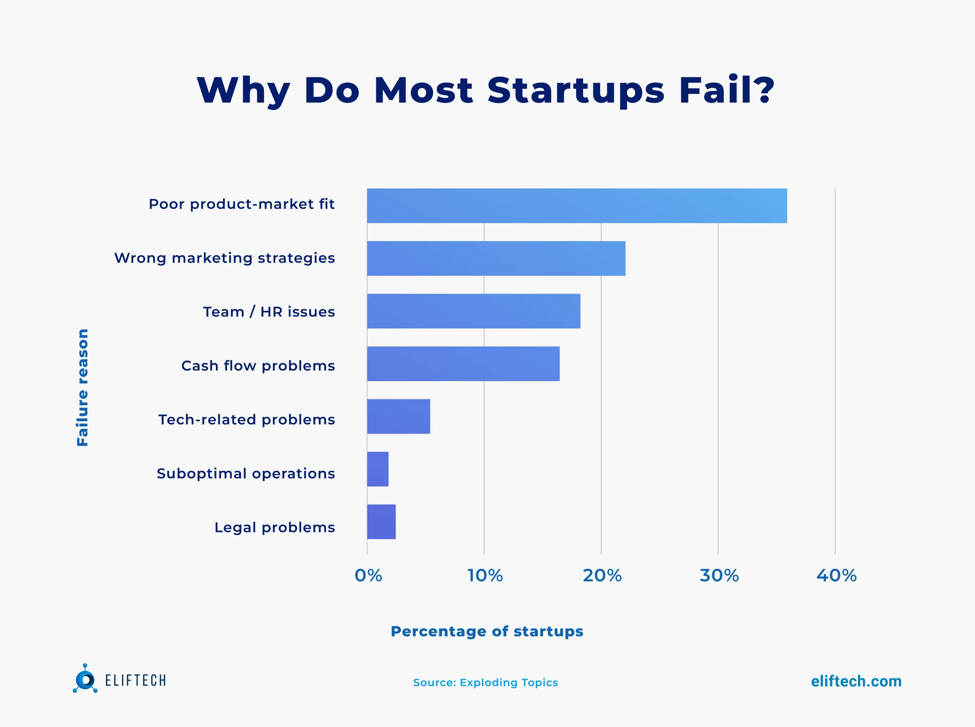 Startup Failure Statistics Highlighting Common Pitfalls