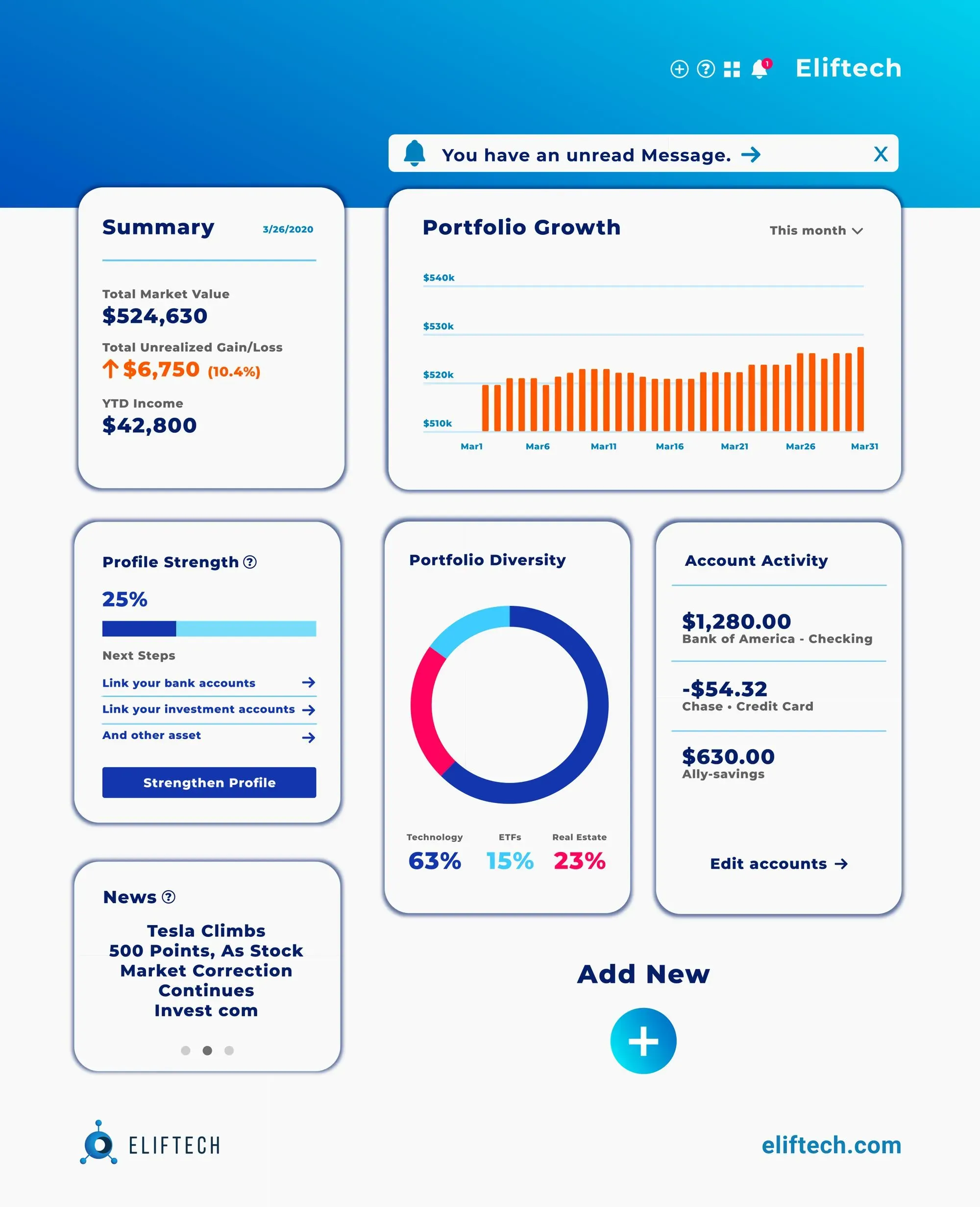 Visual Representation of Financial Data