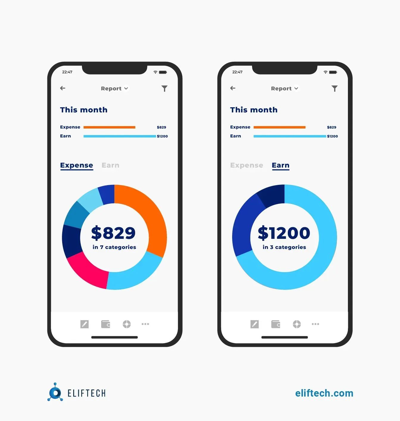 Pie Charts in Financial Apps