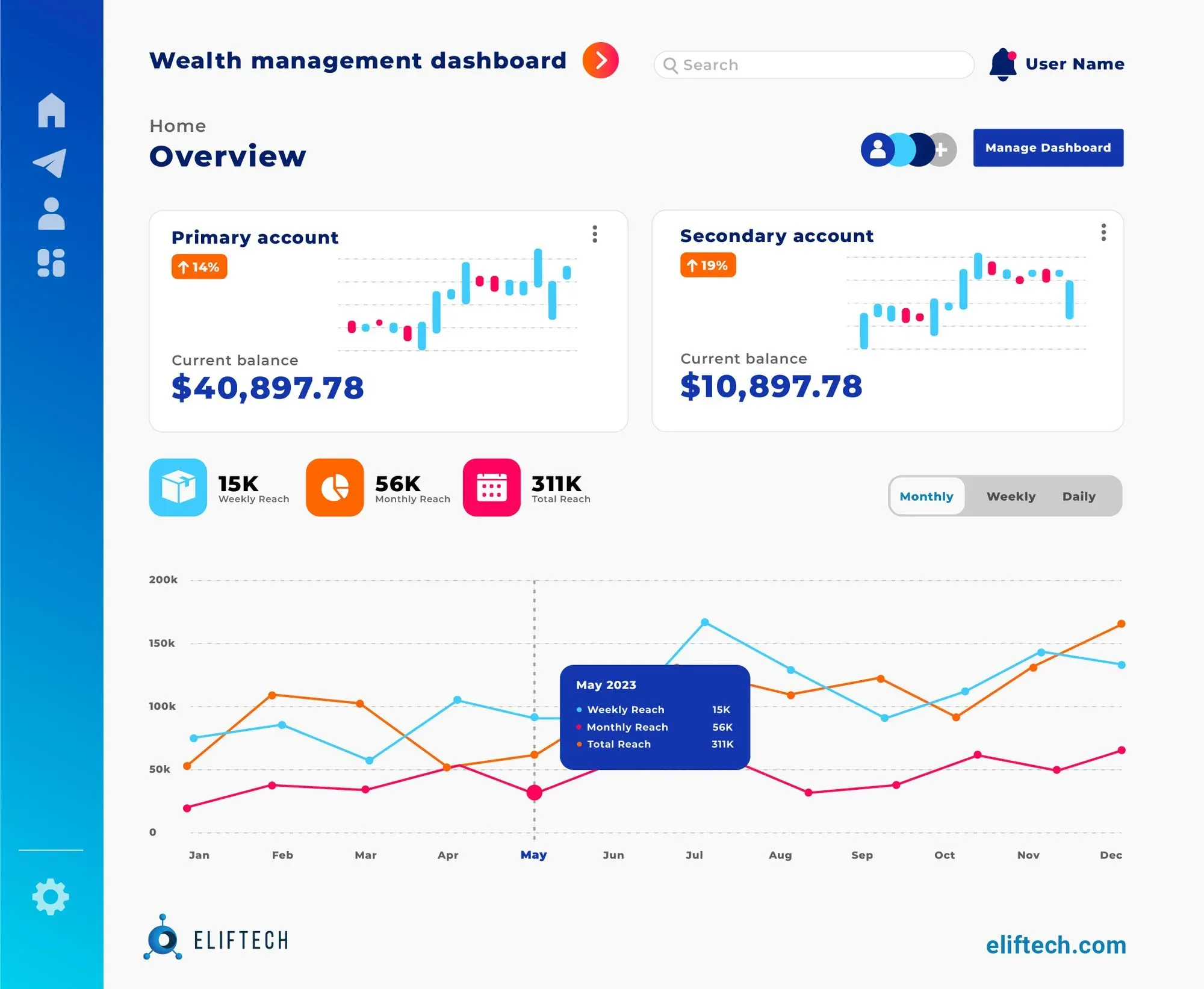 Wealth Management Dashboard