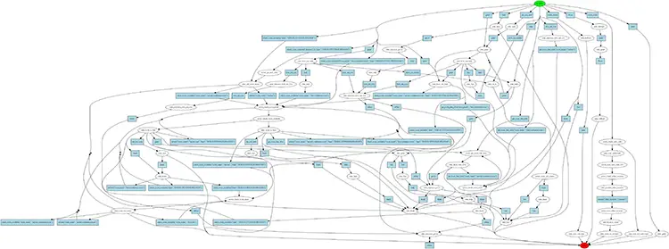 Conversational Chatbot Graph