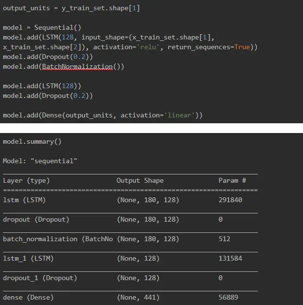 building the LSTM Model