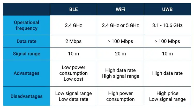 Indoor-positioning-system-IPS technologies