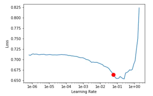 LM learning rate suggestions