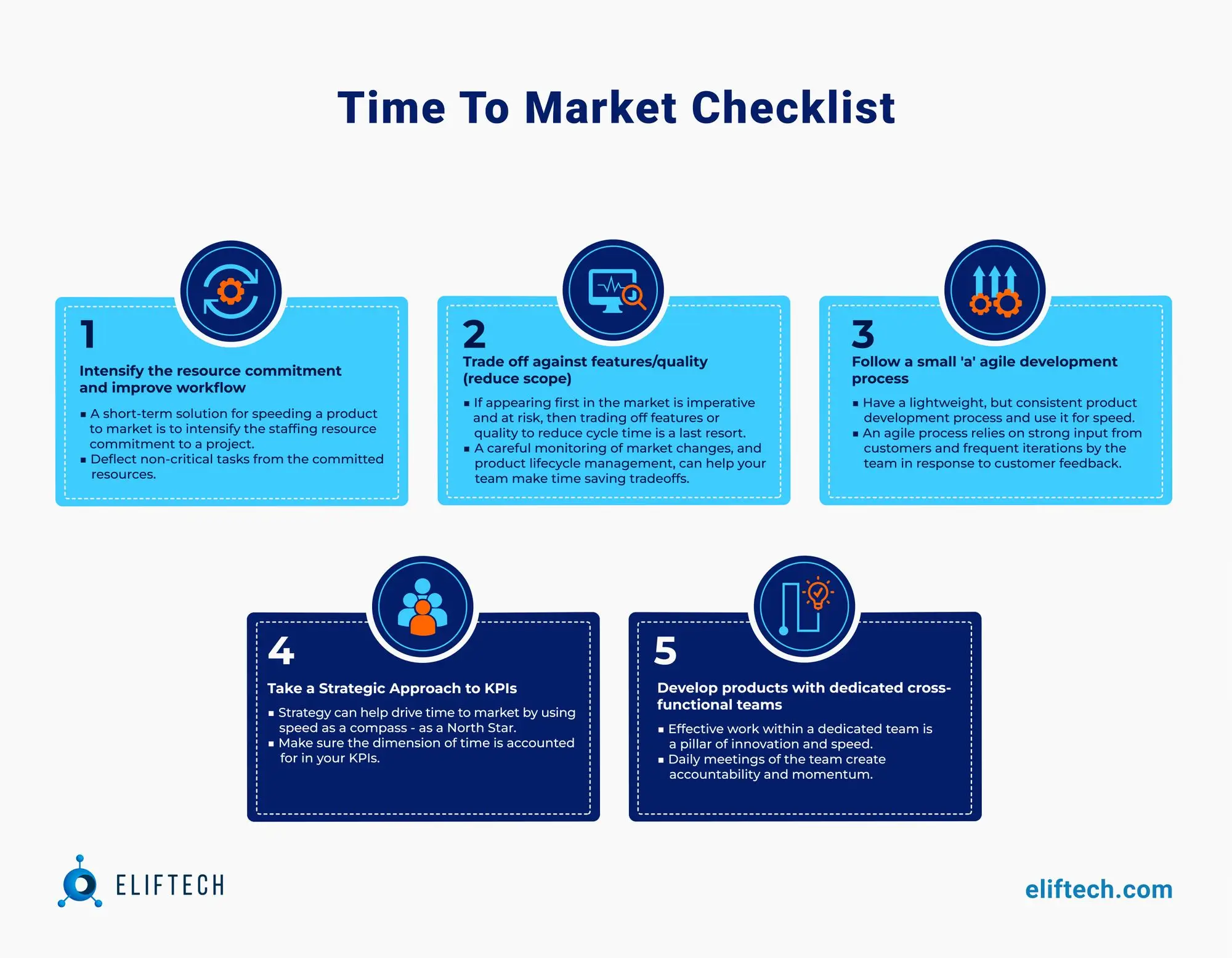 Time to Market checklist