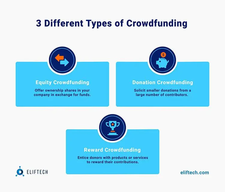 Types of Crowdfunding for Startups