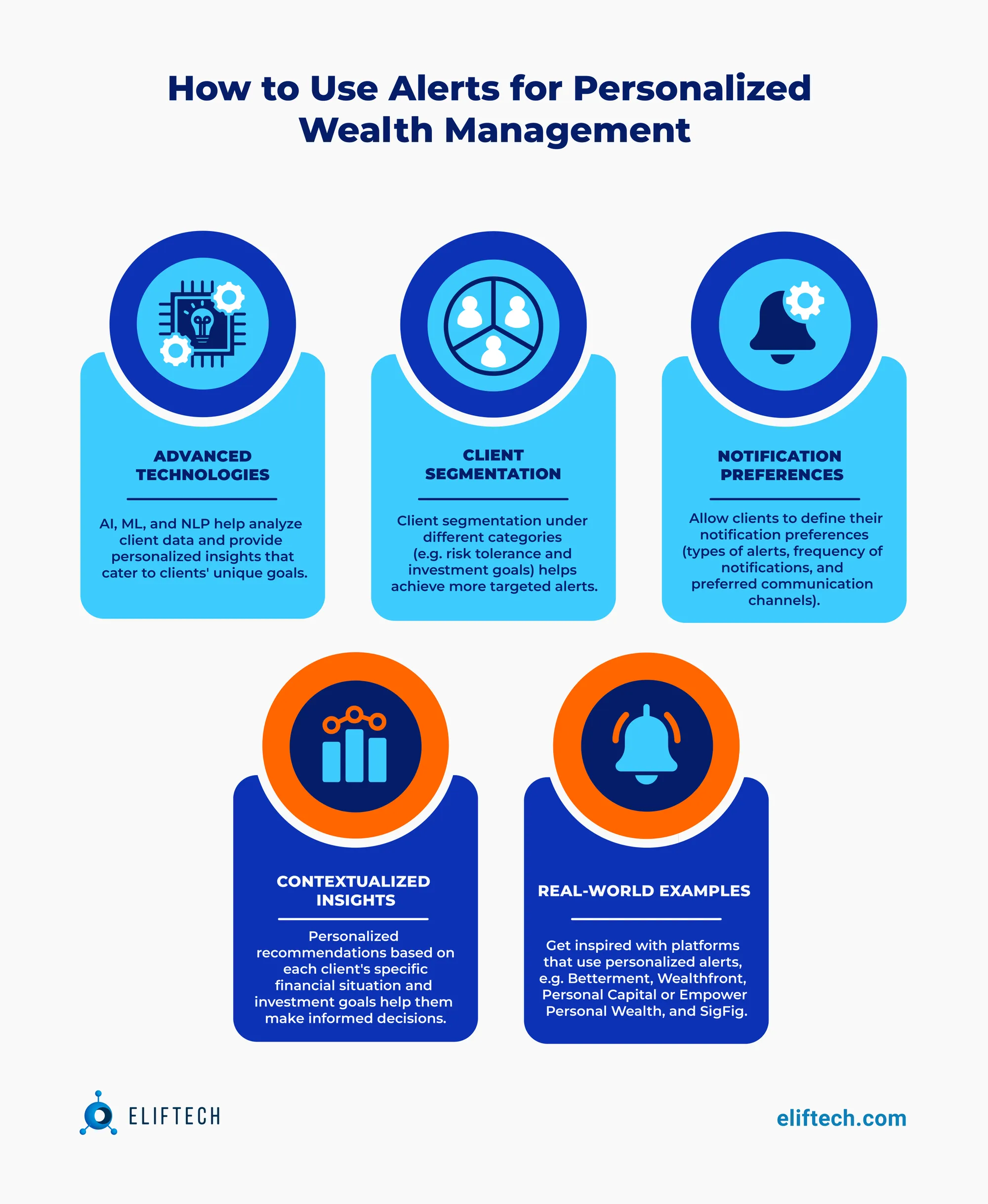 How to Achieve Personalized Wealth Management with Alerts?