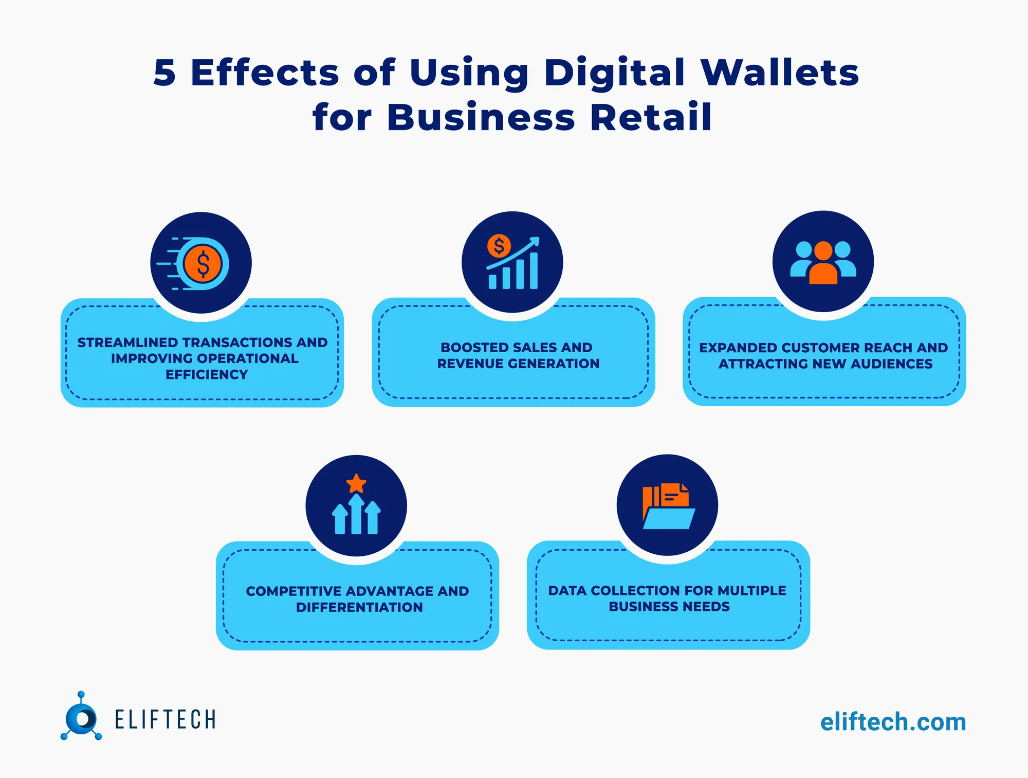 Effects of Using Digital Wallets for a Retail Business