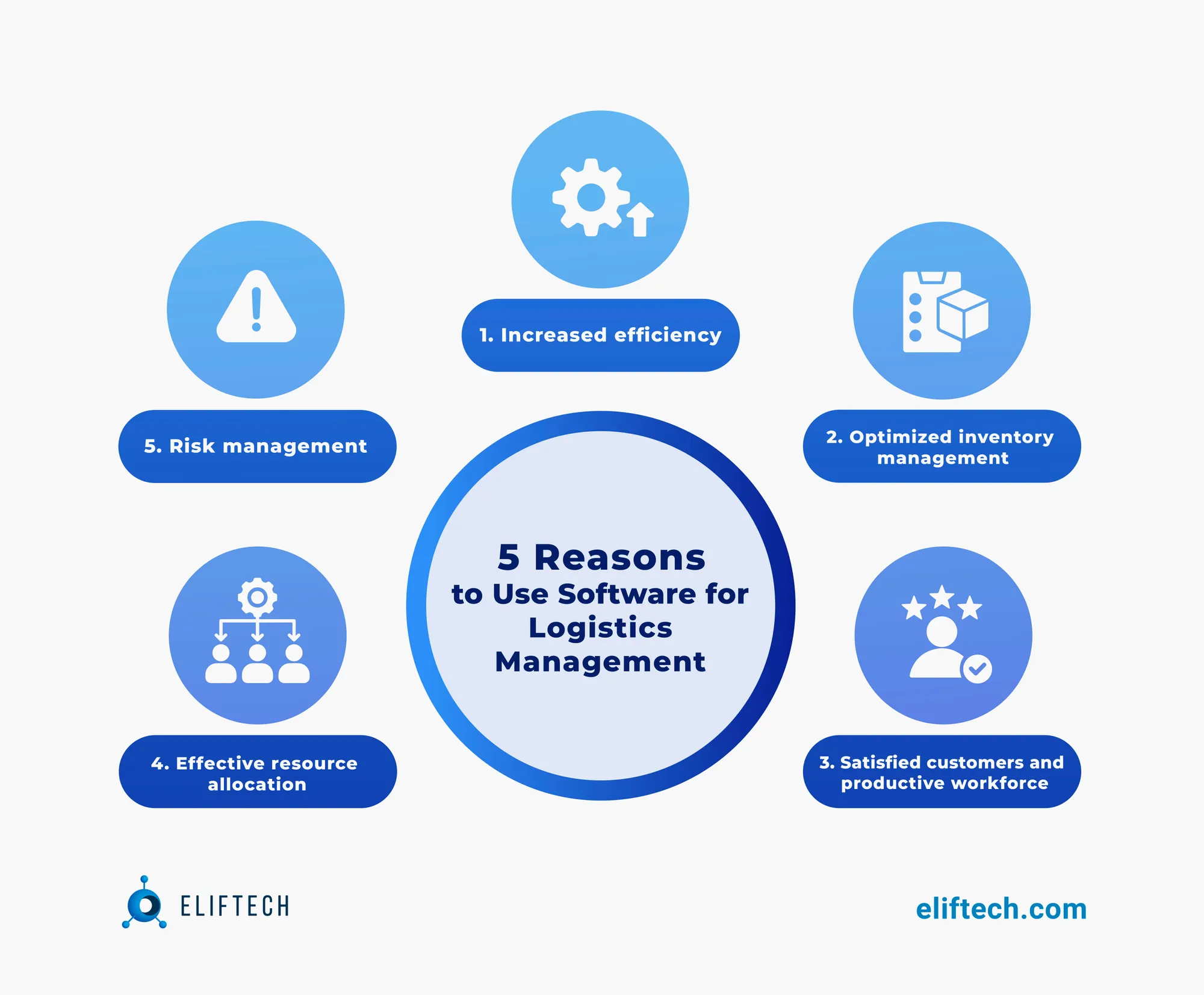 Reasons to Use Software for Logistics Management