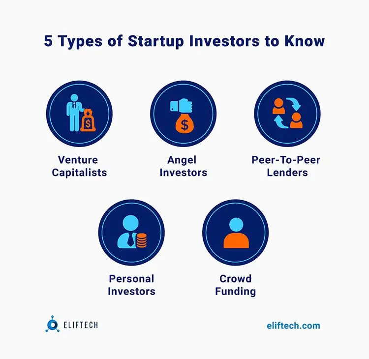 Types of Startup Funding