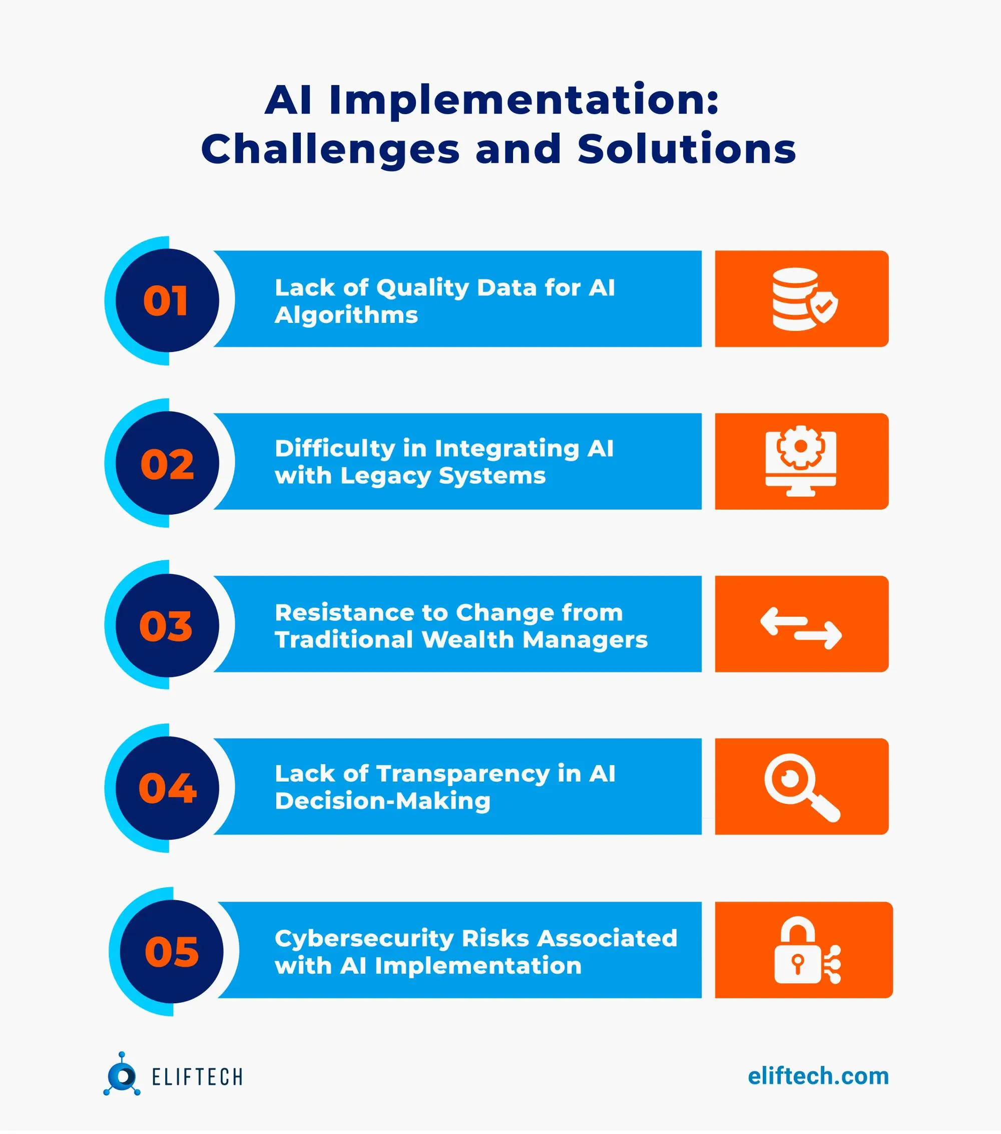 AI Implementation: Main Challenges