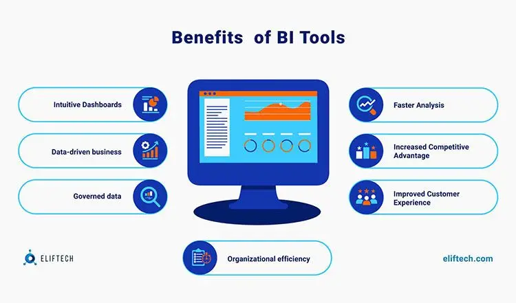 Benefits of Business Intelligence