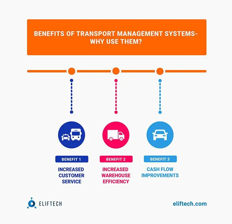 Benefits of transport management systems