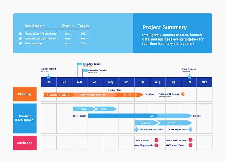 Roadmap