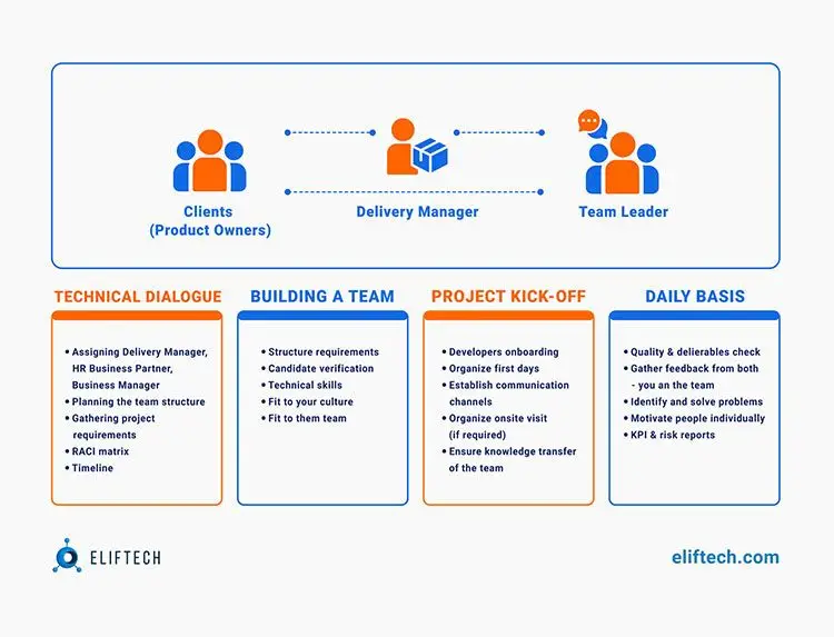 Why Your Startup Needs a Technology Delivery Manager