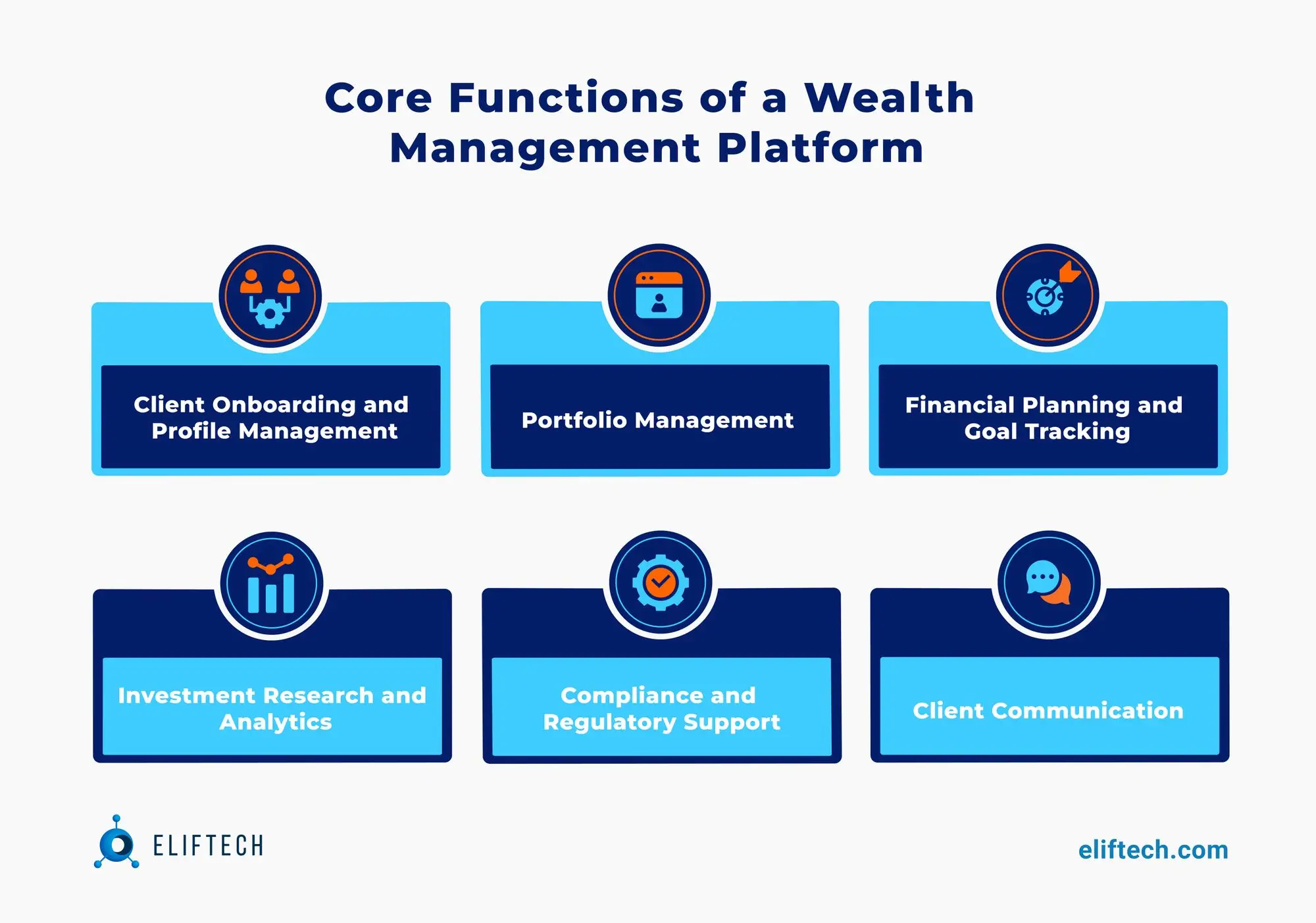 Core Functions of a Wealth Management Platform