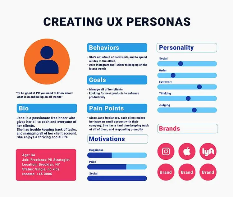Creating UX personas