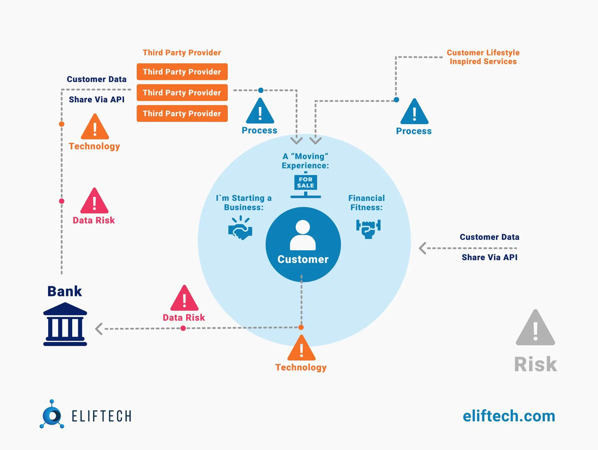 Customer Data Roadmap