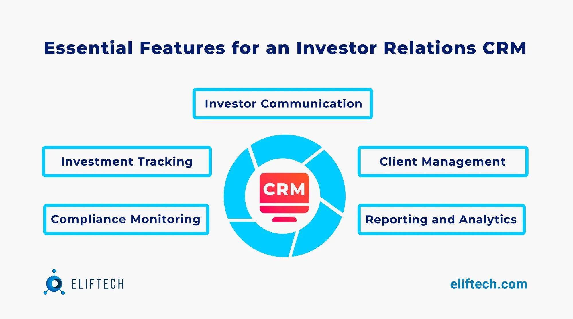 Essential functionalities for a CRM tailored to investor management