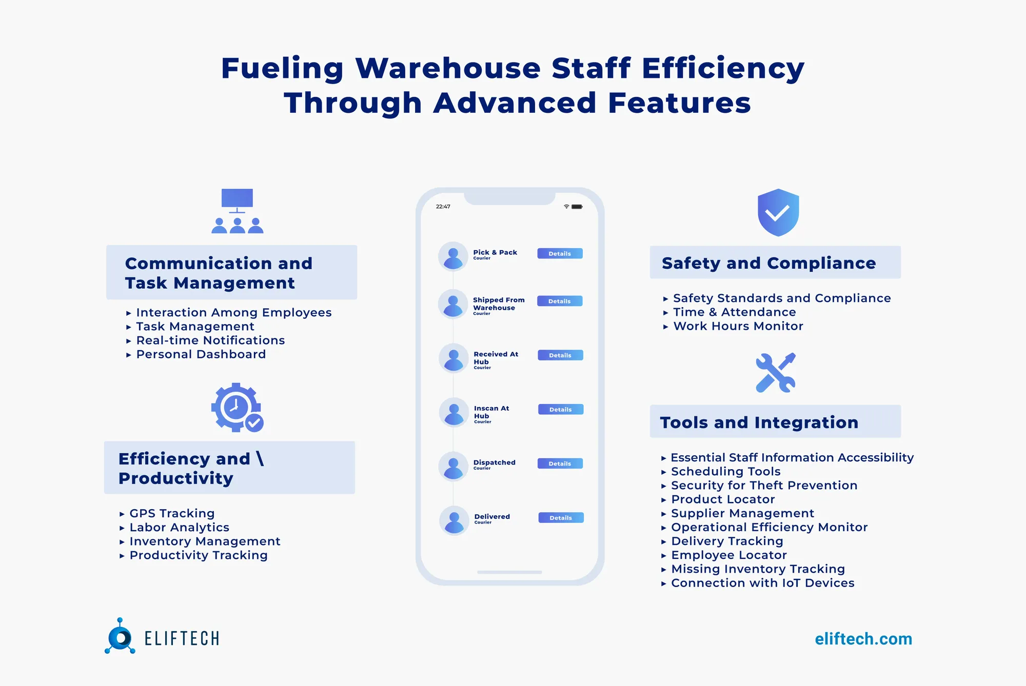 Advanced features for warehouse staff