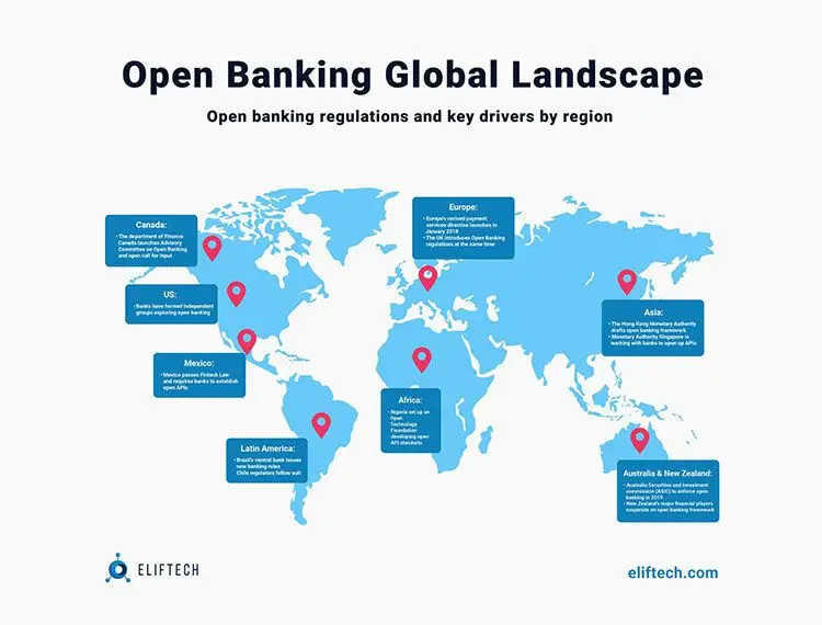 Open Banking Global Landscape
