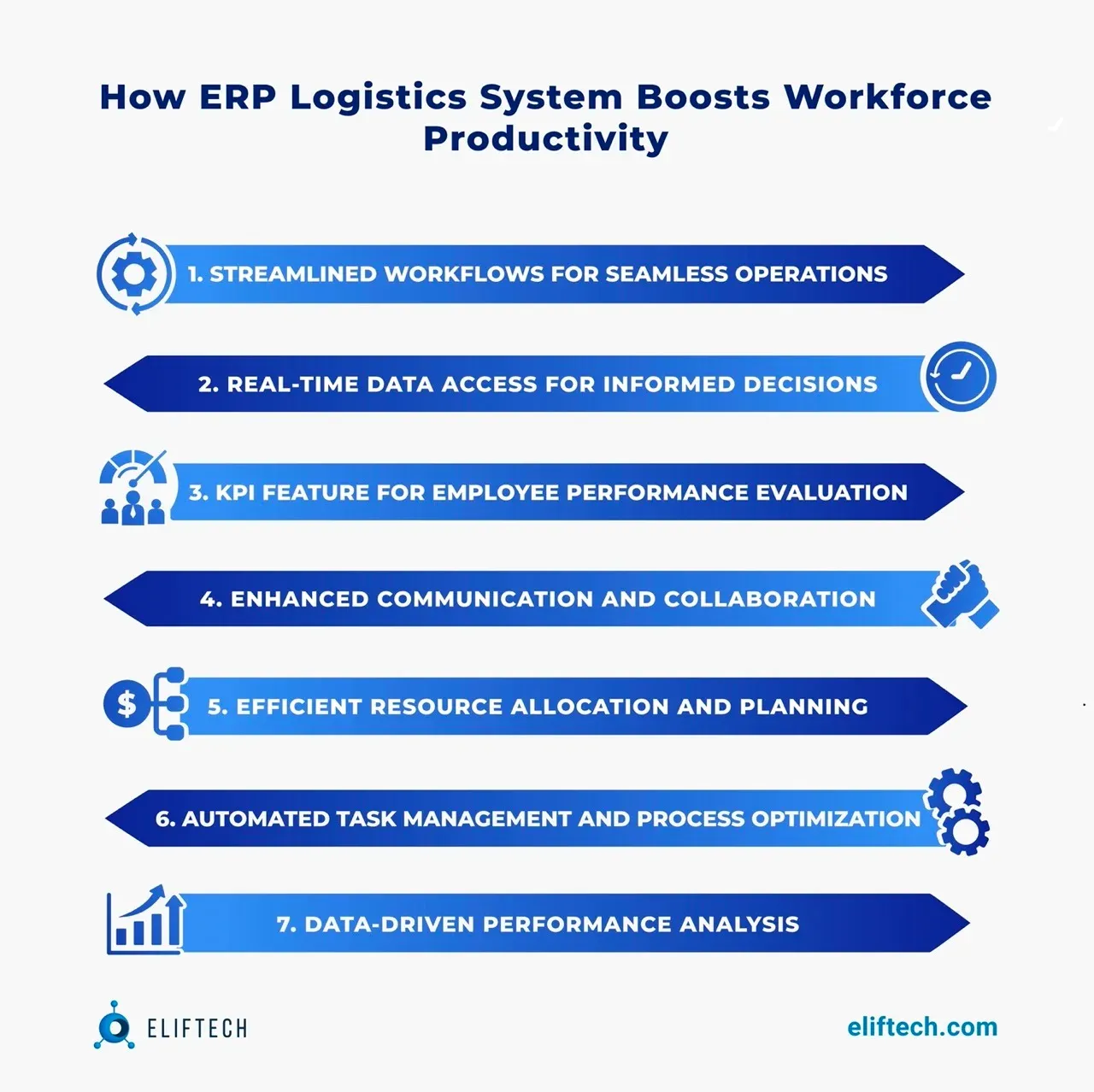 How an ERP Logistics System Boosts Workforce Productivity