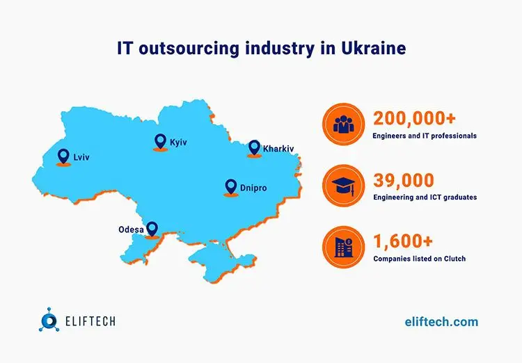 Offshore Software Development Team in Ukraine