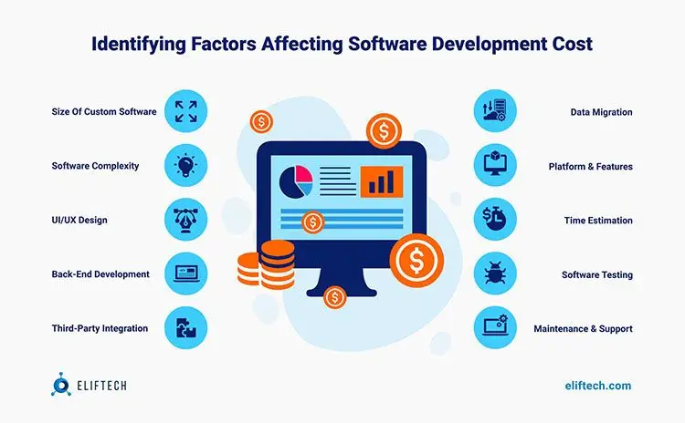 Identifying Factors Affecting Software Development Cost