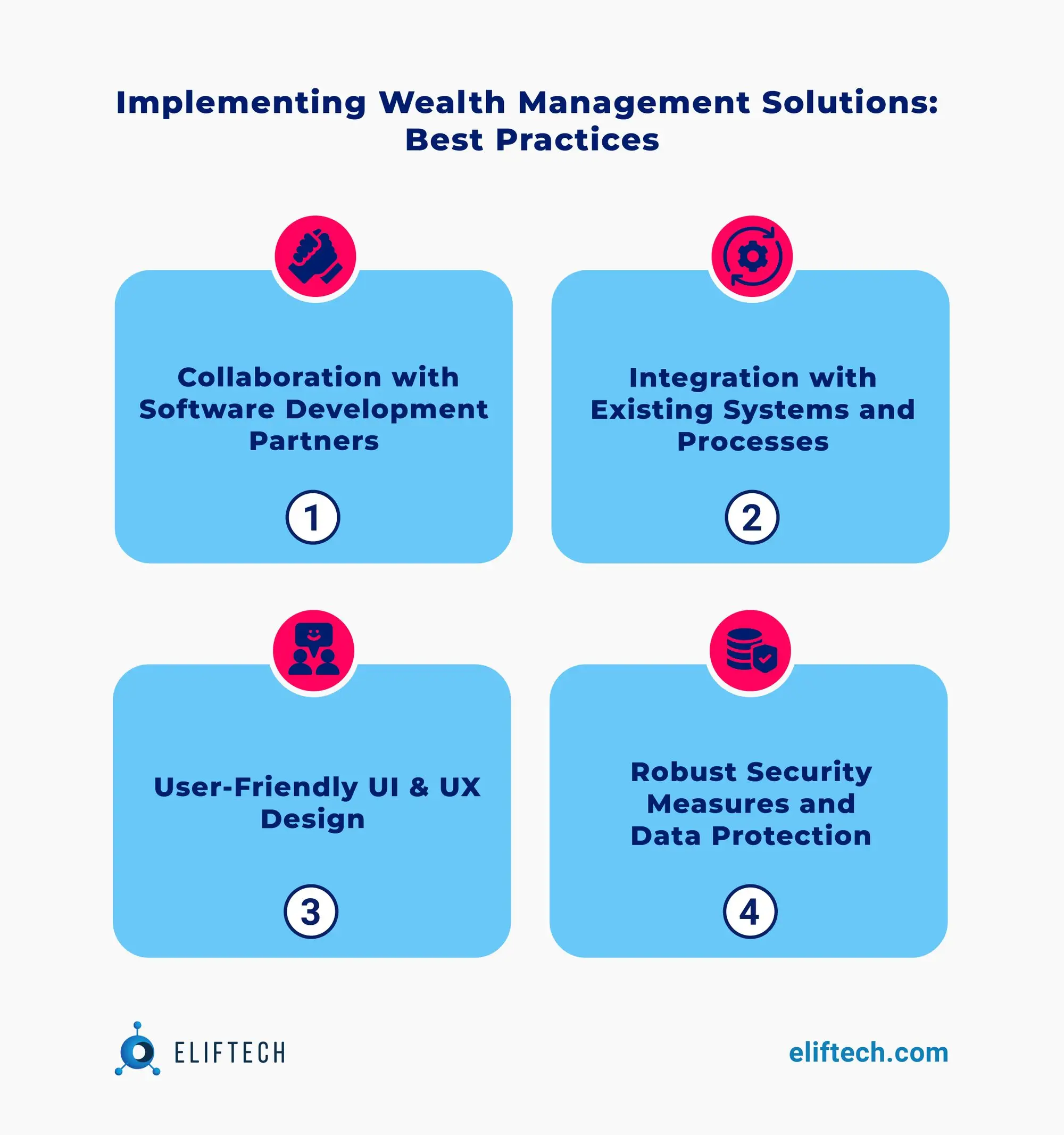 Implementing Wealth Management Solutions: Best Practices