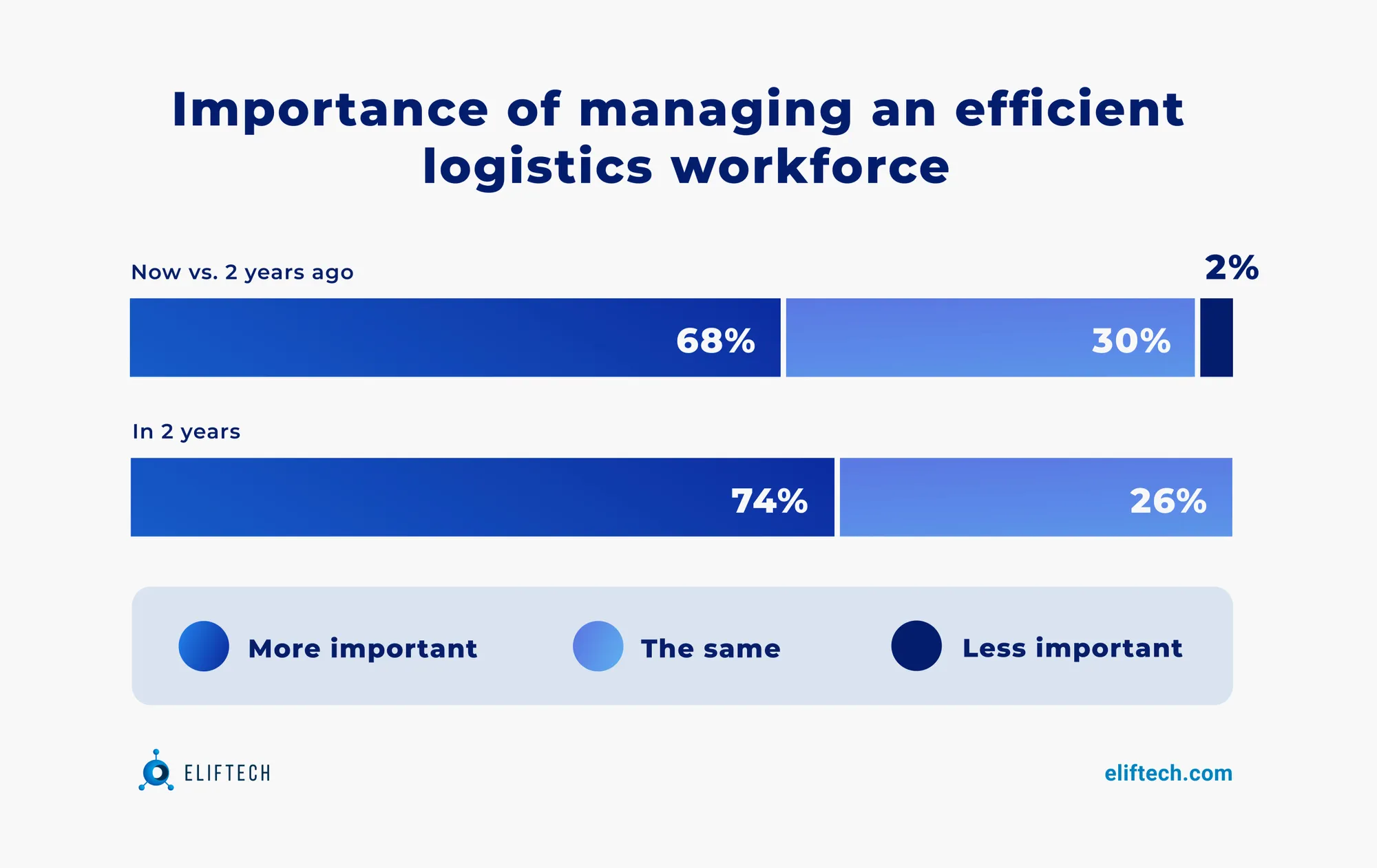 The key role of workforce efficiency