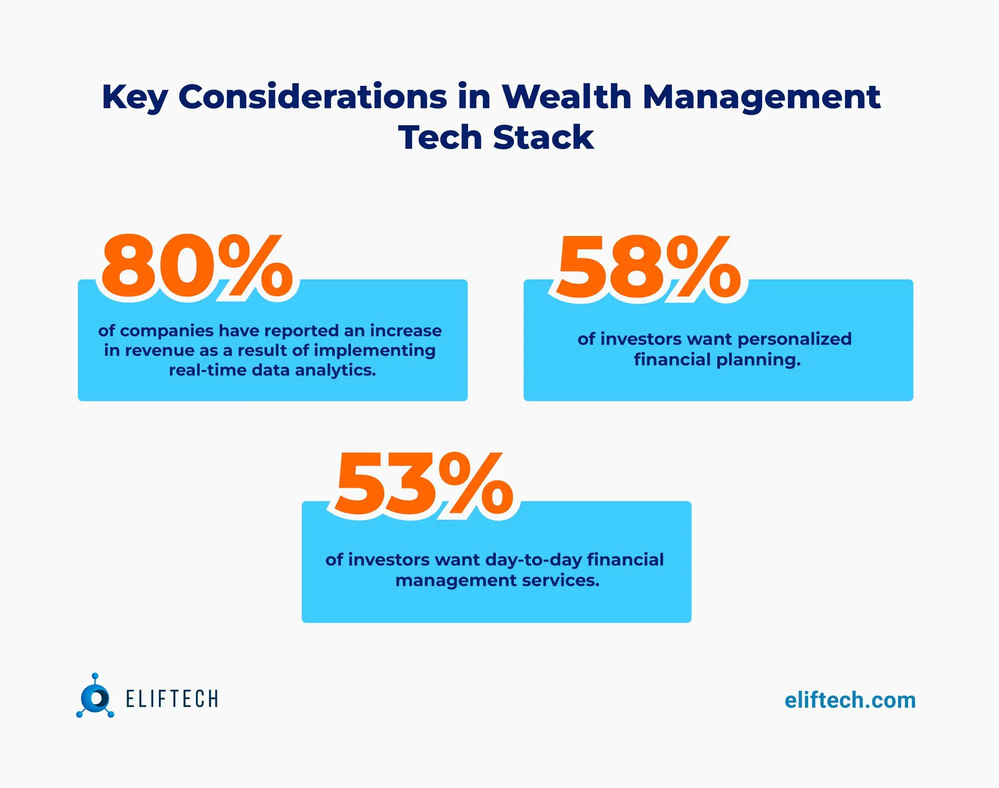 Wealth Management Tech Stack: Key Considerations