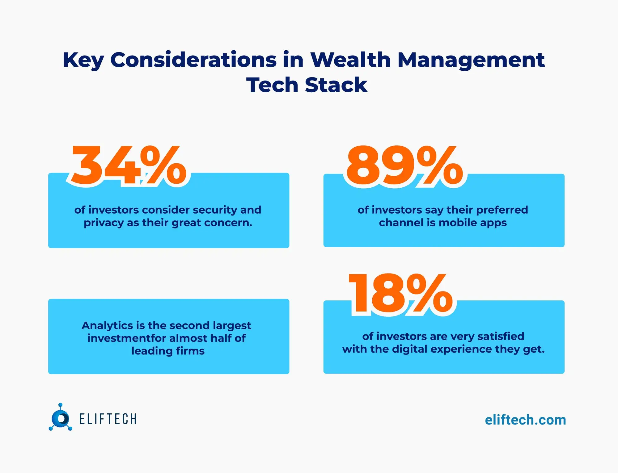 Key Considerations in Wealth Management Tech Stack