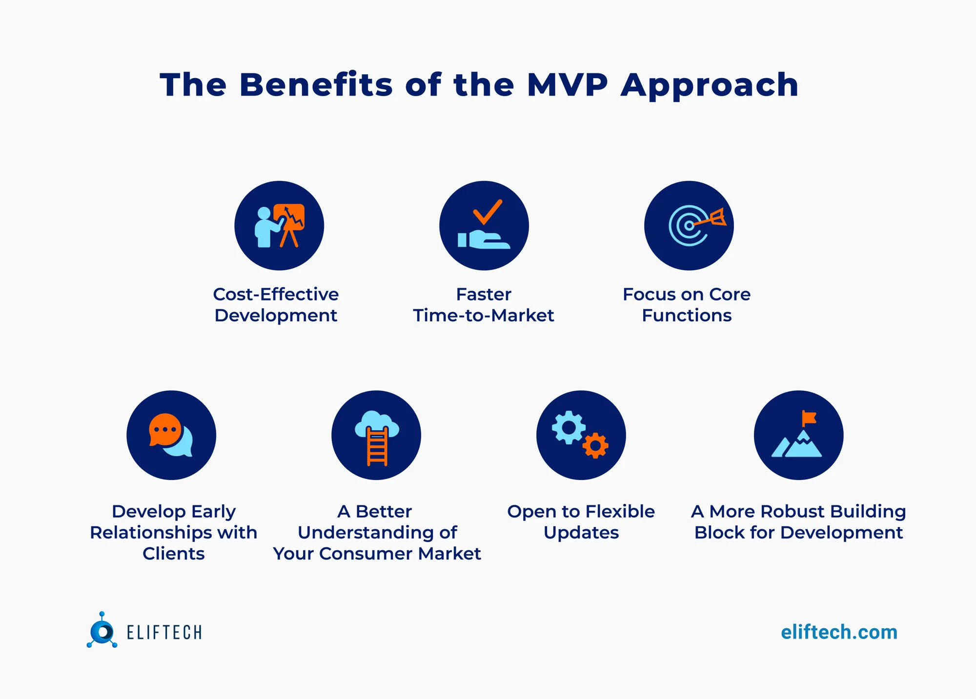 Benefits of the MVP approach